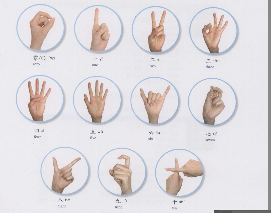 Палец другое значение. Обозначение жестов. Знаки пальцев рук и их. Жесты руками и их значение. Знаки жестов пальцами.